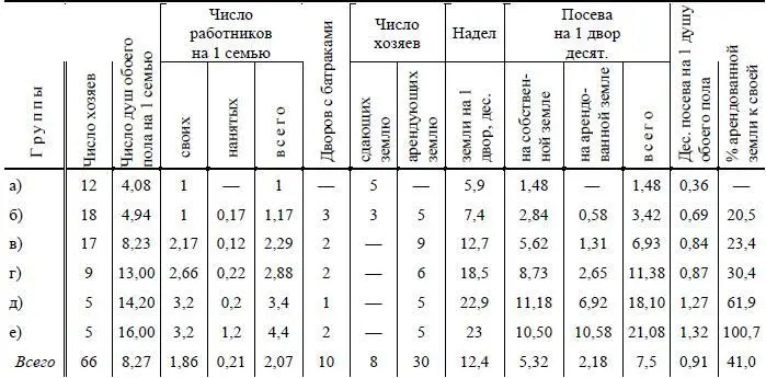 Из этой таблички видно что отношение между группами по сдаче и аренде земли - фото 57