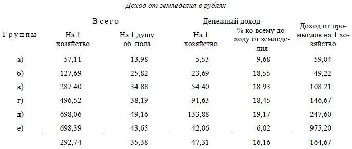 В этой табличке сразу бросается в глаза резкое исключение громадное понижение - фото 61