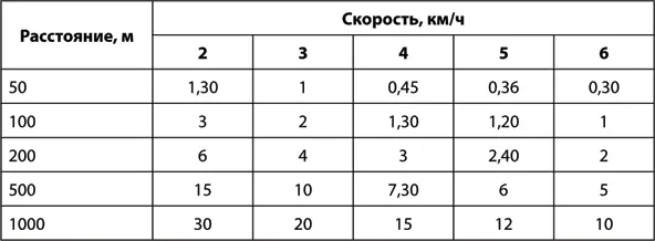 Определение расстояния между объектами с помощью соломинкиНаходясь в исходной - фото 21