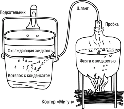 Рис 31 Дистилляция жидкости с помощью комбинированного котелка Такая - фото 23