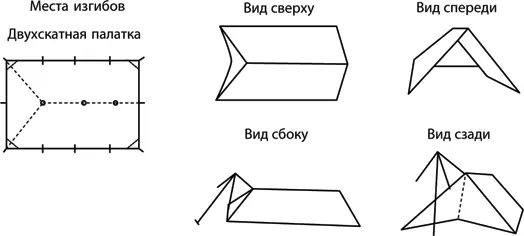Учебник по выживанию в экстремальных ситуациях - фото 24