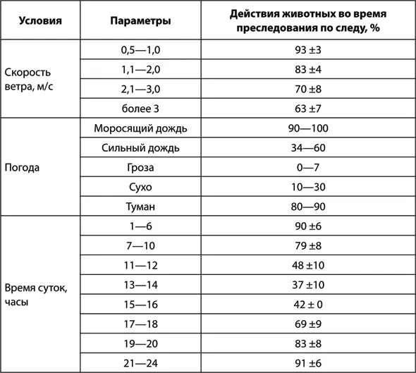 Белый медведьОбитает в приполярных районах Северного полушария Белый медведь - фото 151