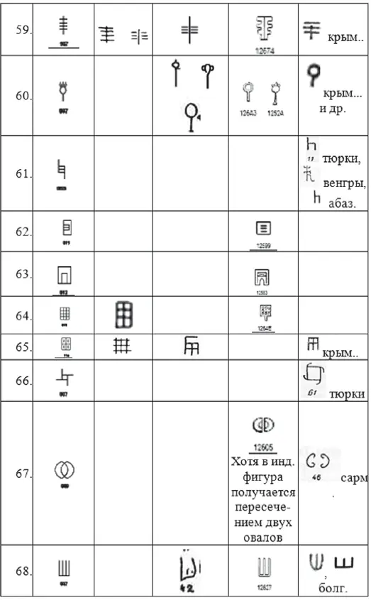 ТАБЛИЦА 3 Сравнение хеттских иероглифов и знаков тамга - фото 251