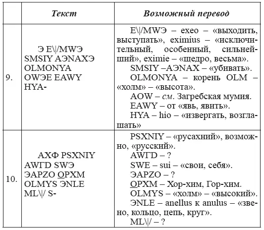 Новая география древности и исход евреев из Египта в Европу Книга II - фото 184