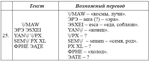 Новая география древности и исход евреев из Египта в Европу Книга II - фото 196