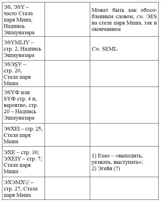 Новая география древности и исход евреев из Египта в Европу Книга II - фото 224