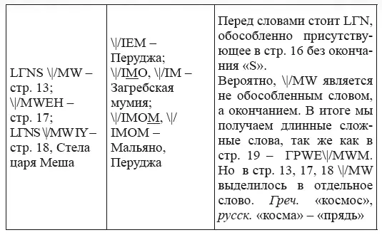 Александр и Светлана Саверские Примечания 1 Всемирный потоп по версии - фото 263