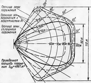 Рис 3Координатный закон поражения миной МОН90 УСТАНОВКА МИН Мина МОН90 - фото 3