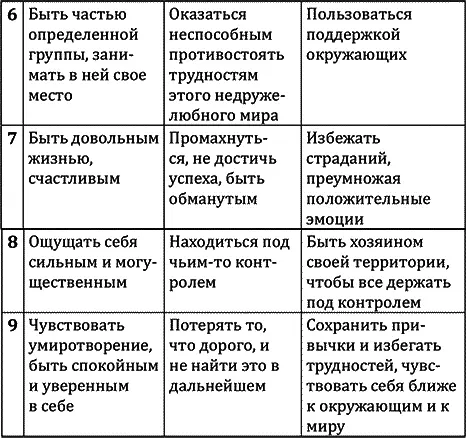 Раскрытие крыльев Наш эннеатип выстраивается с самого раннего детства но в - фото 7