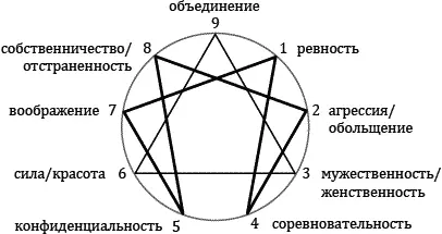 Люди относящиеся к этому подтипу испытали серьезные трудности во - фото 11