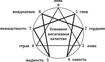 Реакция защиты Каждая обусловленность связана с определенной реакцией защиты - фото 15
