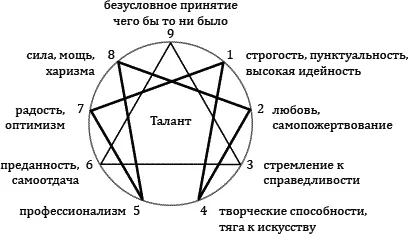 Мы поняли что каждый эннеатип содержит в себе божественную Искру которую - фото 17