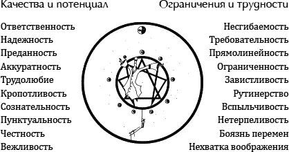 Работать или жить с эннеатипом 1 Номер 1 с трудом подчиняется человеку - фото 19