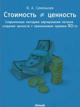 Филипп Семёнычев Стоимость ≠ ценность. Современные методики картирования потоков создания ценности с применением правила 80/20 обложка книги