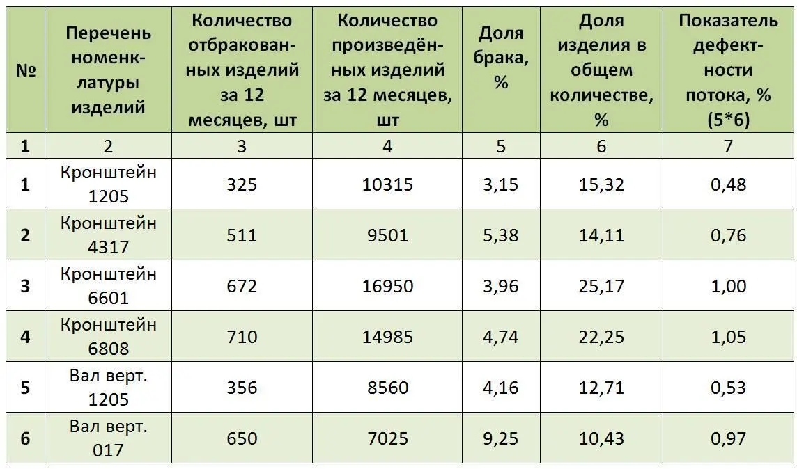 Таблица 810 Рис 811 Данный способ выбора особенно эффективен при большой - фото 15