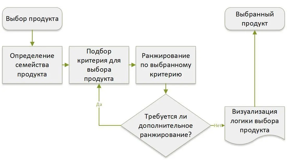 Рис 812 Альтернативными критериями ранжирования могут являться затраты на - фото 17
