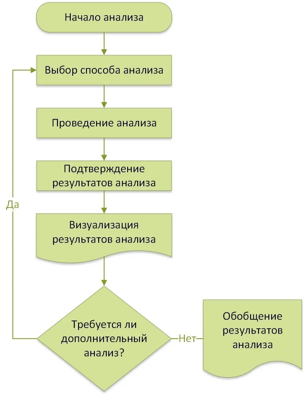 Рис 101 Способов анализа как и применяемых инструментов существует - фото 23