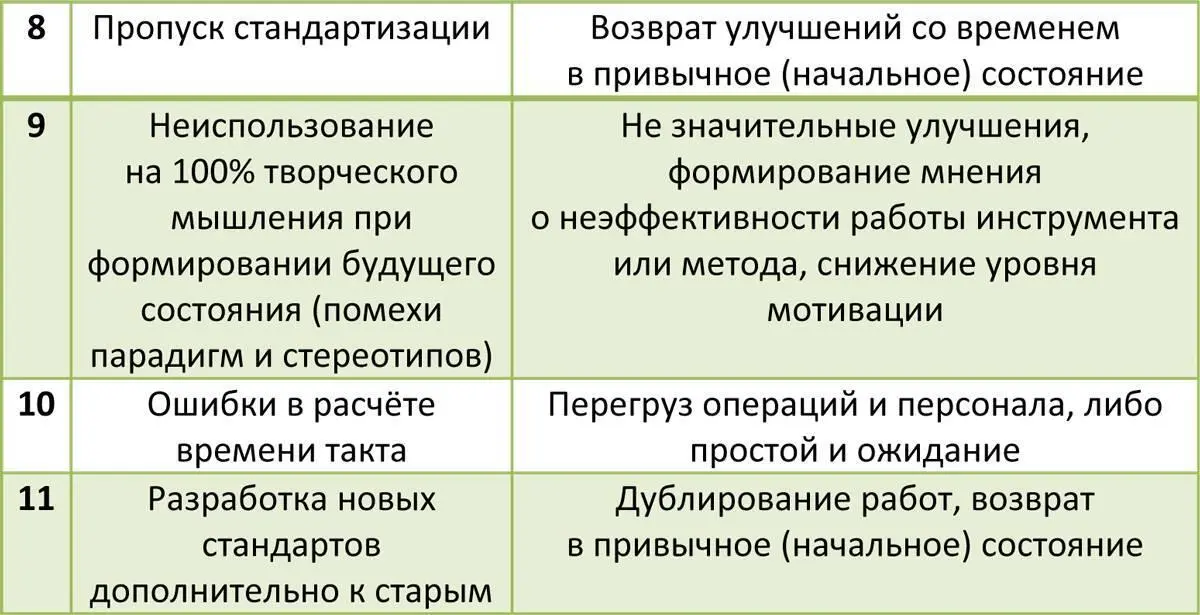 Приложение 3 Таблица возможных параметров этапа процесса для каждой операции - фото 110