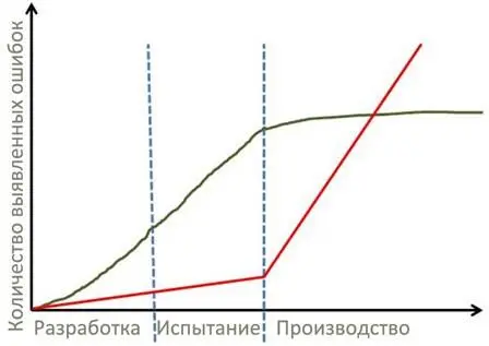 Рис 813 Внедрение метода а если быть точнее стандартизации на стадии - фото 80