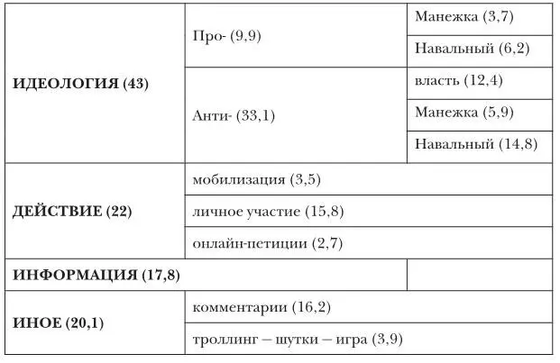 В от количества твитов сумма больше 100 так как один твит мог относиться к - фото 31
