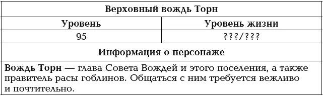 В правом углу поля зрения тут же выскакивает подсказка Уровень любого - фото 2