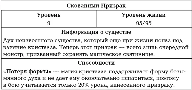 Я так понимаю это те самые подземные призраки о которых говорили ратлинги В - фото 42