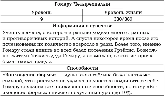 Гомару Четырехпалый Почему мне так знакомо это имя Я не позволю тебе - фото 43
