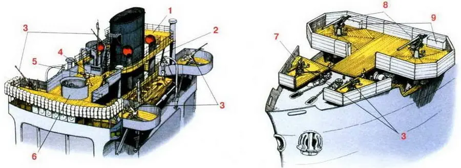 1 Кормовой наблюдательный пост 2 прибор для измерения скорости воздушной - фото 126