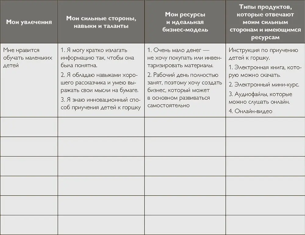 4 Повторное предложение уже имеющихся продуктов Определите те области в - фото 15