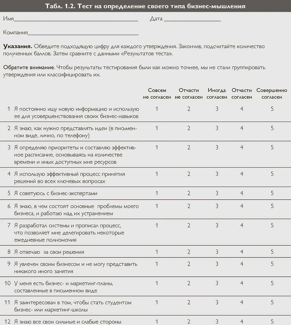 Результаты теста Если вы набрали 75 баллов и меньшето вам надо поработать - фото 3