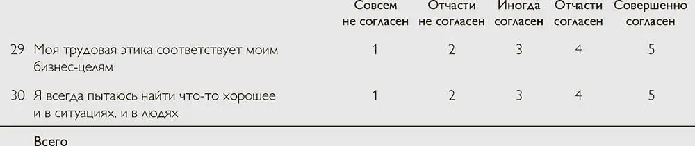 Результаты теста Если вы набрали 75 баллов и меньшето вам надо поработать - фото 5
