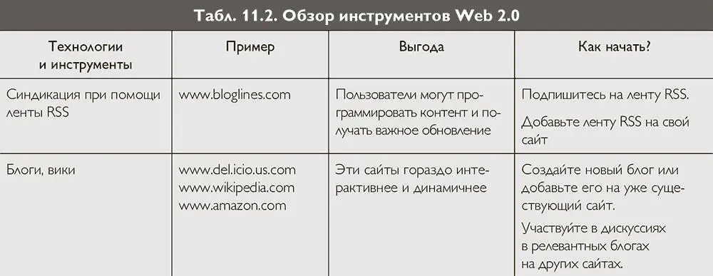 Краткий обзор главы 11 Прежде чем перейти к главе 12 давайте повторим самые - фото 41