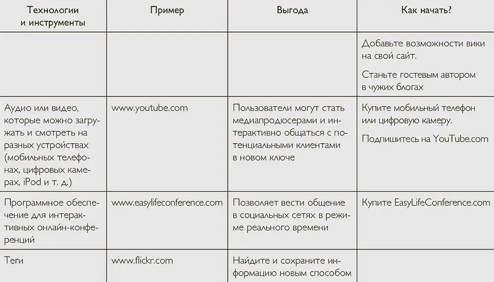 Краткий обзор главы 11 Прежде чем перейти к главе 12 давайте повторим самые - фото 42