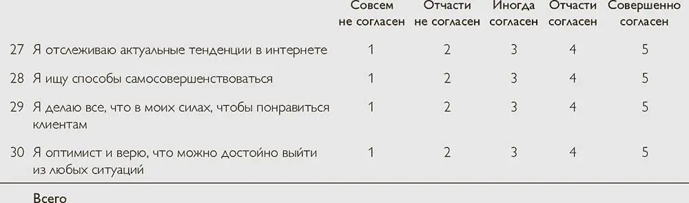 Результаты теста Если вы набрали 75 баллов и меньшето вам надо поработать - фото 9