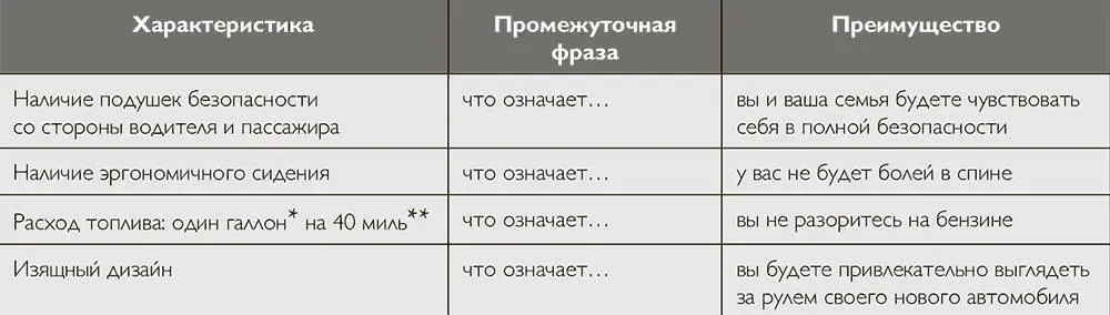 А теперь ваша очередь Краткий обзор главы 2 Прежде чем перейти к главе 3 - фото 10