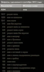 Митч Мейерсон - Основы интернет-маркетинга. Все, что нужно знать, чтобы открыть свой магазин в интернете