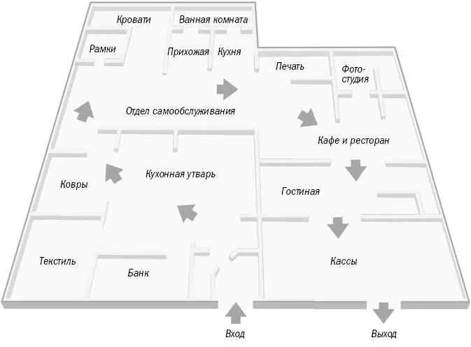 Рис 13IKEA проводит своих покупателей по нужному маршруту Все получают - фото 3