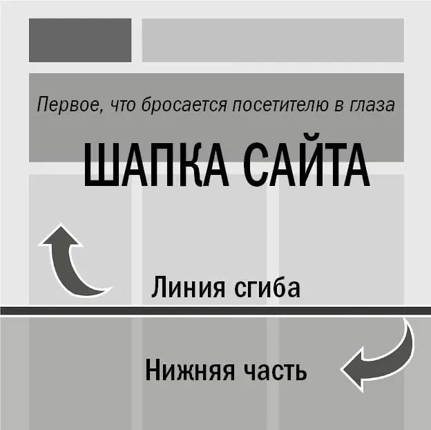 Рис 64Важно понимать как граница разделяющая шапку с основной частью - фото 41