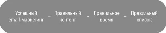 Рис 141Успешный emailмаркетинг требует верного сочетания трех элементов - фото 65