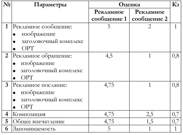 Группа потребителей рекламного сообщения 1была представлена женщинами разных - фото 51