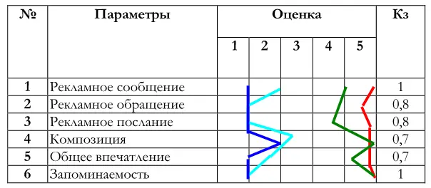 Эффективность рекламного текста - фото 53