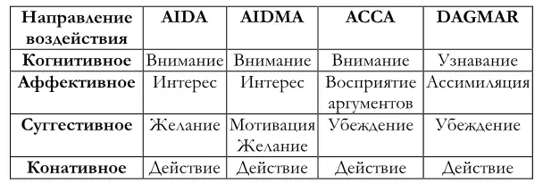 Таким образом компонентами коммуникативной эффективности являются 1 - фото 48