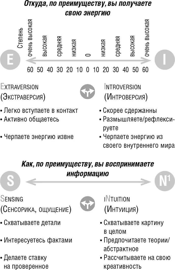 Таблица 1 служит не для того чтобы навешивать ярлыки Пары - фото 1