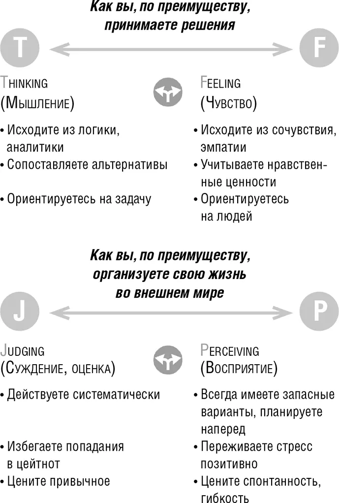 Таблица 1 служит не для того чтобы навешивать ярлыки Пары - фото 2