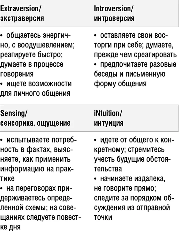 MBTI применяют чтобы согласовать различные стили работы повысить - фото 12