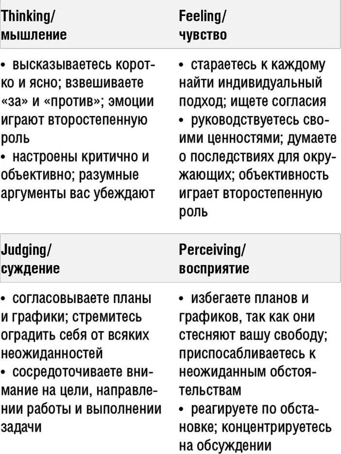 MBTI применяют чтобы согласовать различные стили работы повысить - фото 13