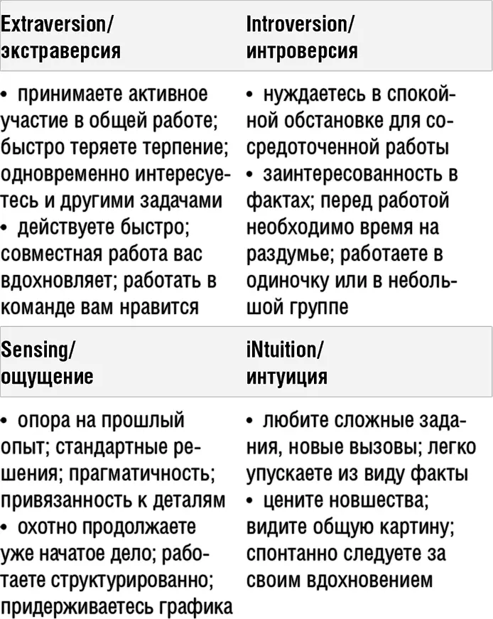 В таблице 3 представлены различные стили учебы и работы Определите какие - фото 14