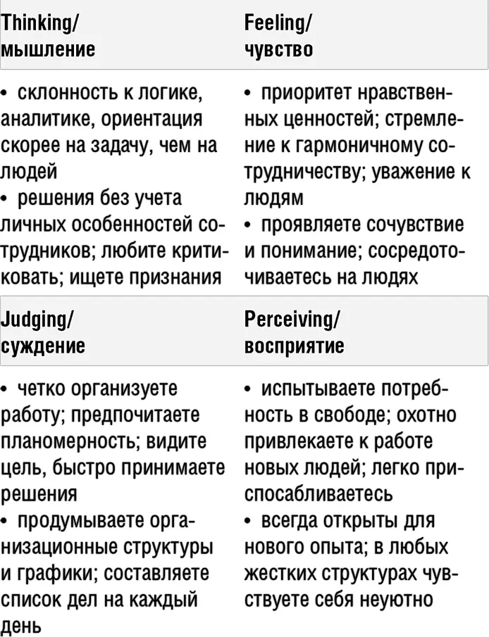 В таблице 3 представлены различные стили учебы и работы Определите какие - фото 15