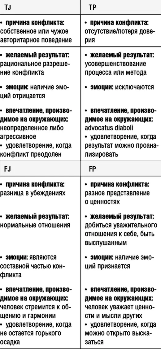 При работе с командами или проектными группами следует помнить люди - фото 18