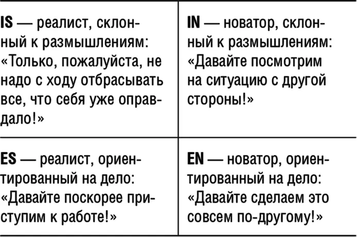 Типичные изречения частично заимствованы из книги Earle C Page Organizational - фото 20